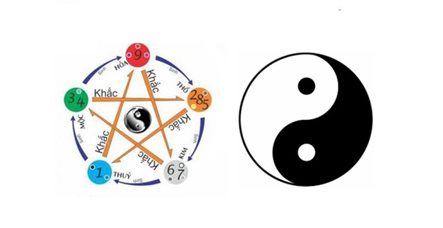 Sim iTel năm sinh theo quy tắc âm dương